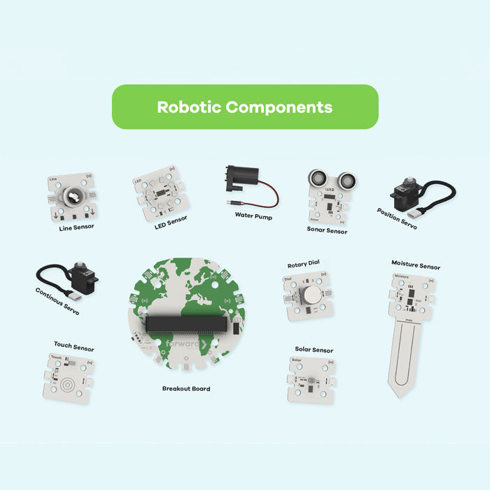 Climate Action Kit